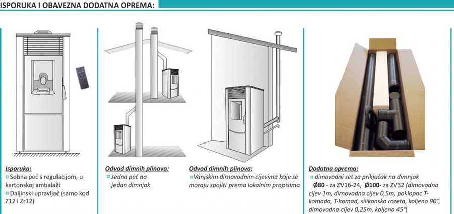 Centrometal ZV32 (Bijela)